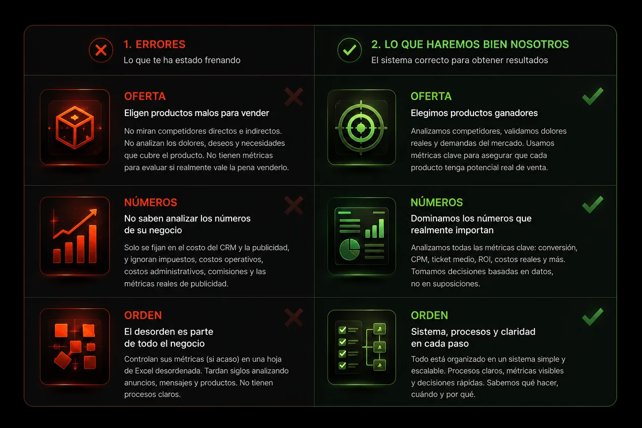 Comparación de errores vs. lo que hacemos bien: Oferta, Números y Orden
